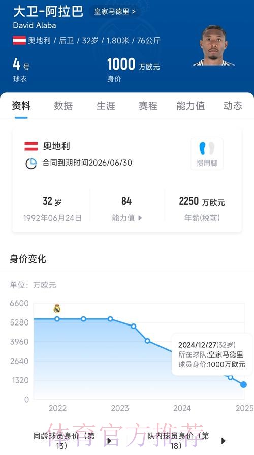 媒体分析阿拉巴签约皇马条件:年薪和中场位置 媒体分析阿拉巴签约皇马条件:年薪和中场位置