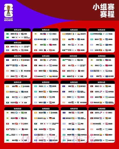 2026世界杯比分排行最佳